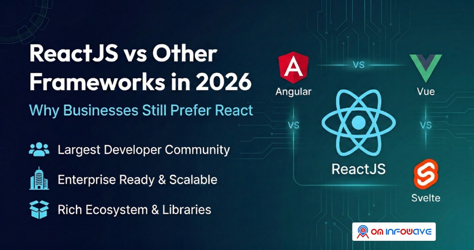 ReactJS vs Other Frameworks in 2026: Why Businesses Still Prefer React